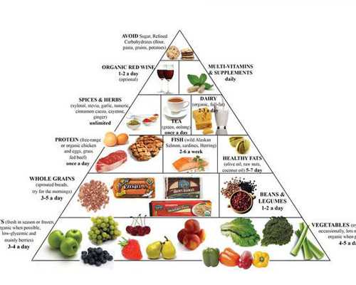 形婚代怀生子,如何改善气血不足5种滋补方法能让你的气血爆棚