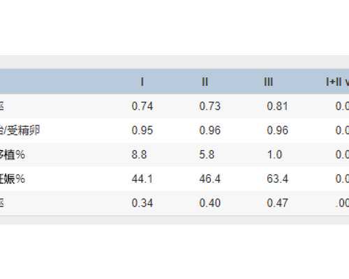 每天分享养生这8种女人会老的特别慢 试管代孕多少费用