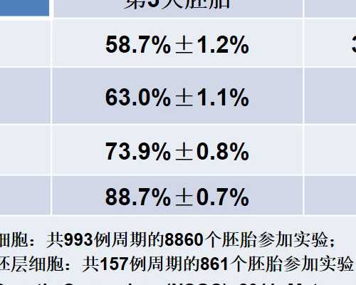 代生医院,男性禁欲1天半可以取精做试管吗?