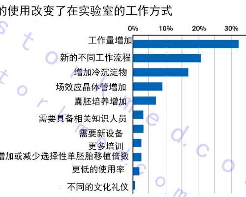 做第一二三代试管婴儿费用报销多少？附真实花费金额