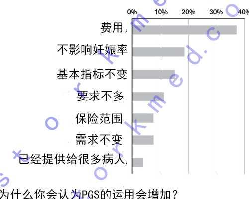 肇庆弓形子宫做三代试管婴儿可以吗!单周期4万起!